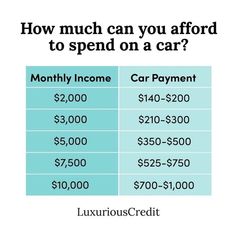 a table that shows how much money can you afford to spend on a car?