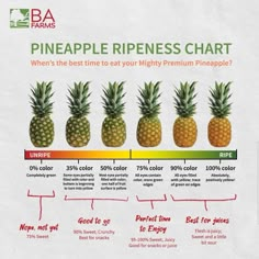 the pineapple ripeness chart shows how many different fruits have been grown in them