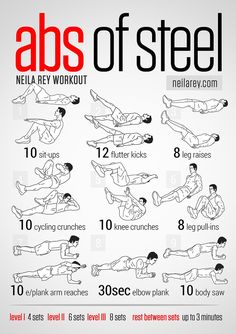 the abs of steel workout poster