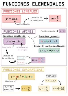 an image of the functions for different functions in spanish and english text, with two words below