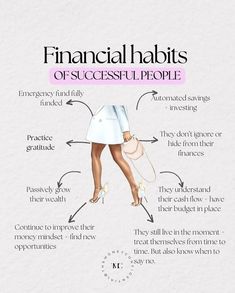 a woman's body with the words financial habits on it