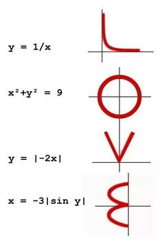 the word love is written in red on a white background with an x and y symbol