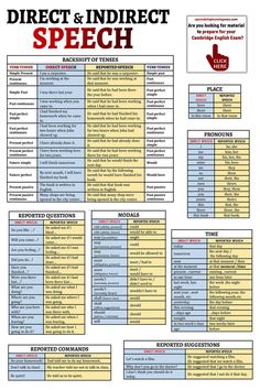 REPORTED SPEECH TABLE Essay Opening, Writing Rules, Direct And Indirect Speech, Struktur Teks, Direct Speech, English Speech