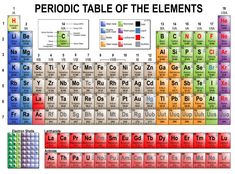 an image of the periodic table with all element names and their atomic symbols on it