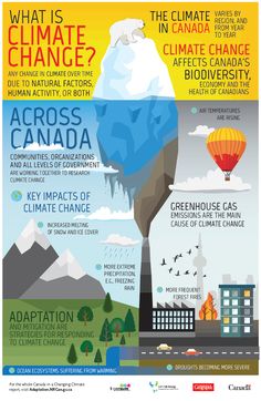 What Is Climate, Climate Action, Human Activity, Adaptation, Let's Talk