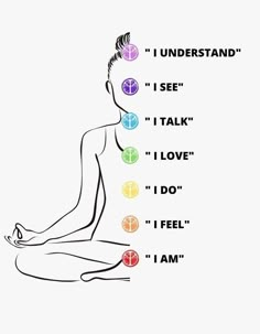 Chakra Affirmations, Spiritual Journals, Energy Healing Spirituality, Chakra Yoga, Seven Chakras, Les Chakras, Healing Meditation