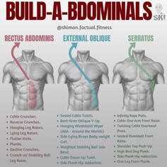 the back and chest muscles are highlighted in this poster, with instructions to build - a - bommals