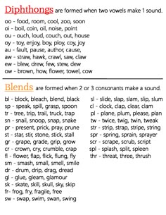 an orange and white page with words describing the different types of things that are in it