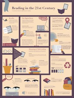 an info sheet with different types of books and things to read in the 21st century