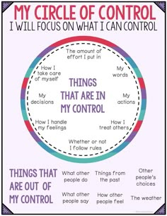 Circle Of Control, Coping Skills Activities, Emotional Regulation, Social Emotional Learning, Coping Skills, Counseling