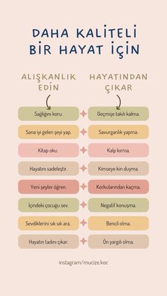 the different types of food are shown in this graphic diagram, which shows what they mean to