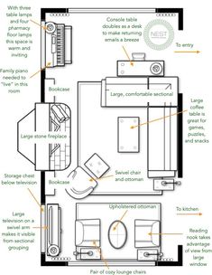 the floor plan for a small bedroom with furniture and accessories labeled in green marker on it