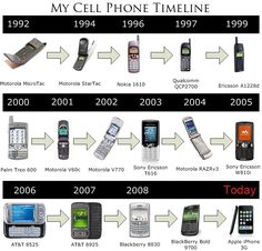 the evolution of cell phones is shown in this graphic above it's description and history