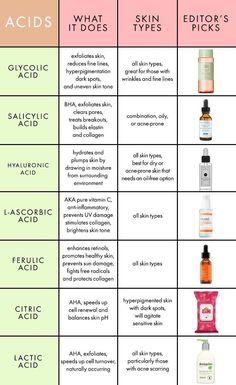 Skin Care Acids, Haut Routine, How To Exfoliate Skin, Face Skin Care, Skin Tips, Anti Aging Skin Products, Beauty Life, Aging Skin Care, Skin Care Products