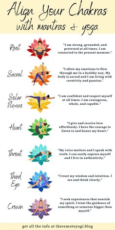 Align Your Chakras, Manipura Chakra, Chakra Healing Meditation, Arte Yoga, The Seven Chakras, Yoga Chakra, Chakra Affirmations, Healing Yoga