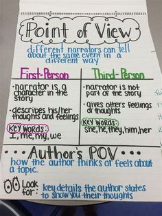 a paper with writing on it that says point of view and different characters can tell about different ways in a story