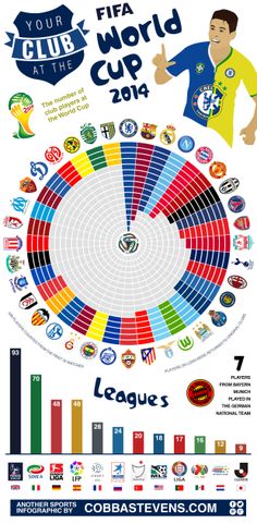 the world cup info sheet for each team