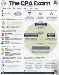 a poster with the words, exam and other things to know about each student in this class