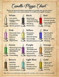 Candle Spell Colors, Witchcraft Candle Colors, Candle Color Meanings Witchcraft, Candles And Their Uses Witchcraft, Candle Color Magic, Color Magic Chart, Candle Meanings Witchcraft, Crystals And Their Uses Witchcraft, Candles And Their Meanings