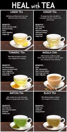 the different types of teas are shown in this poster, which shows how to use them