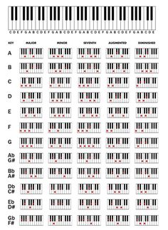 an image of piano keys and chords with the names in red, black and white