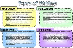 three types of writing that are used to help students understand what they're reading