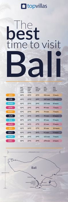 the best time to visit bali info sheet