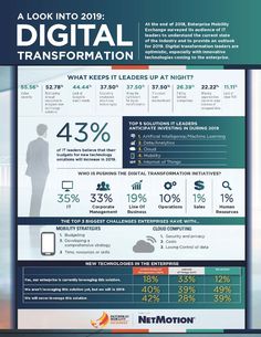 an info sheet with the words digital information on it and images of people in business attire