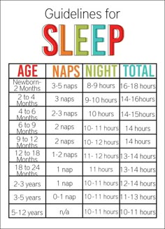 a poster with the text guidelines for sleep naps night total and hours to go