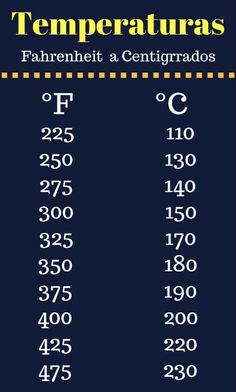 an image of the temperature chart for some type of food in english and spanish language