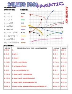 the square root function worksheet is shown in this image, and it shows how to