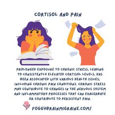 Cortisol plays a vital role in the body's response to stress, but chronic elevated levels can contribute to pain through various mechanisms, including inflammation, muscle tension, nervous system sensitization, poor sleep, and psychological factors. Understanding these connections is essential for developing effective strategies to manage chronic pain and improve overall well-being. By addressing both the physiological and psychological aspects of stress and pain, individuals can work towards reducing cortisol levels and alleviating chronic pain. Chronic Muscle Tension, Chronic Tiredness, Chronic Pain Flare Up, Fibro Exercises Chronic Pain, Reducing Cortisol Levels, Chronic Pain Awareness Month, Cortisol Levels