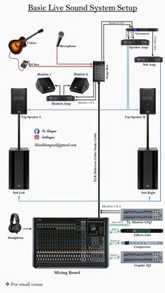 the basic sound system is shown in this diagram