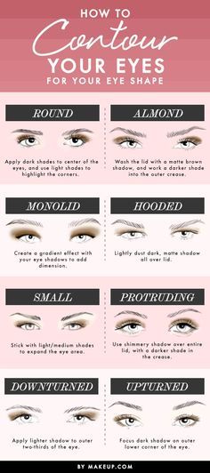 Comment poser votre fard à paupières en fonction de la forme de vos yeux ? - Grazia Eye Contouring, Makeup Charts, Eyeliner Tips, How To Contour, Applying Eye Makeup