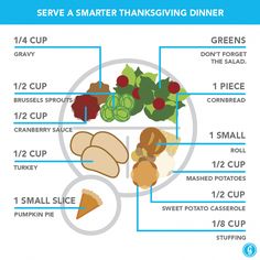 a diagram showing how to serve a thanksgiving dinner for one person and what it's different