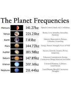 THE FREQUENCIES OF THE PLANETS PRINT ON DEMAND Study Guide DIGITAL DOWNLOAD PRINT ON DEMAND PRINTABLE Printable sizes are  8"x10" 11"x17" 16x20 18"x24" Planets Information, The Planets, Planets In Witchcraft, What Do The Planets Mean In Astrology, Planet Frequencies, Planets Orbiting The Sun, Chakra Chart, Secret Websites, Astronomy Facts