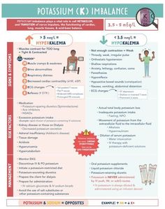 an info sheet with information about the different types of medical equipment and their uses in this article