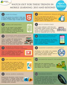 an info poster showing the different types of mobile learning and beyond it's content