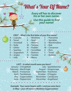 an elf's christmas list with the words what's your elf name?