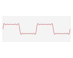 a red line is shown in the shape of an ectomphatic wave on a white background