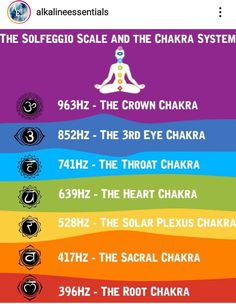 Swadhisthana Chakra, Frequency Healing, Sacral Chakra Healing, Chakras Healing, Numerology Calculation, Solfeggio Frequencies