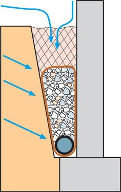 an image of a diagram of the inside of a building with rocks and water in it