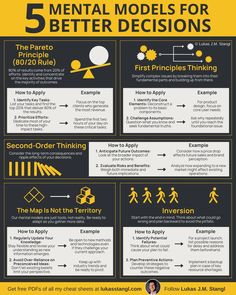 the five mental models for better decision info sheet with instructions on how to use them