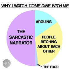 a diagram with the words, why i watch come one with me and the sarcastic narrator