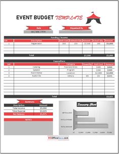 an event budget sheet with red and black stripes on the bottom, and white text below it