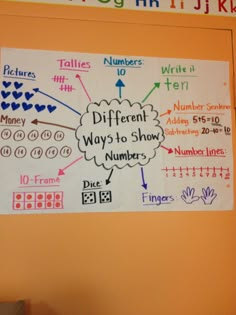 a bulletin board with different ways to show numbers