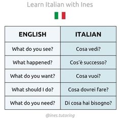 two different types of italian words