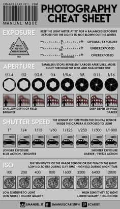 an info sheet with instructions on how to use the camera for photography and other things