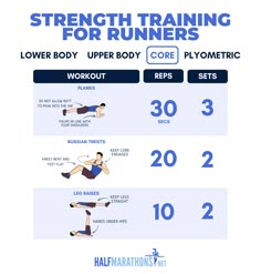 the strength training for runners is shown in blue and white, with instructions on how to do