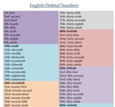 the english numbers are in different colors